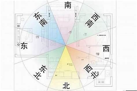 房屋朝向|房子的朝向怎么选？从风水与实用双重角度解析